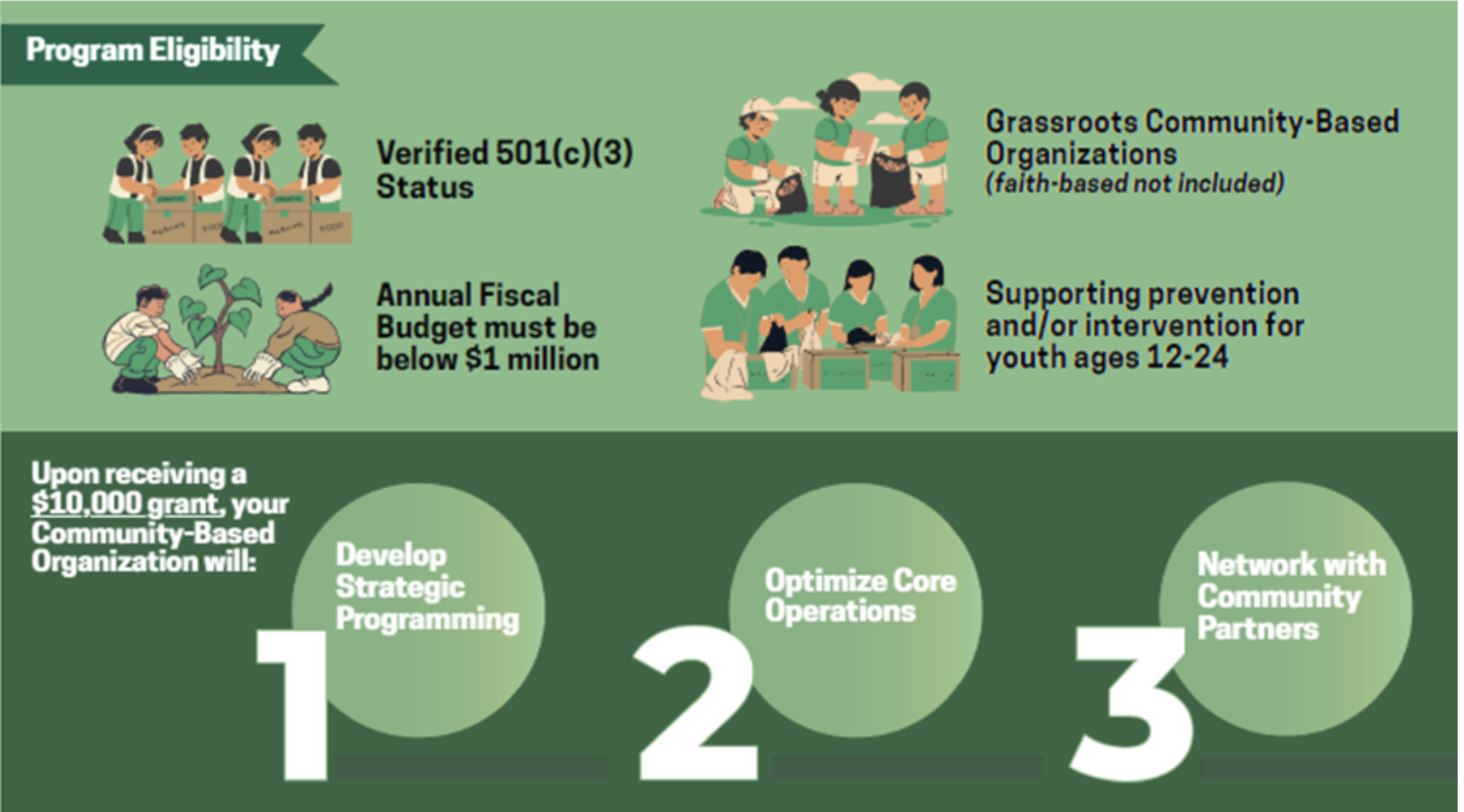 6-Month Capacity building Program Criteria